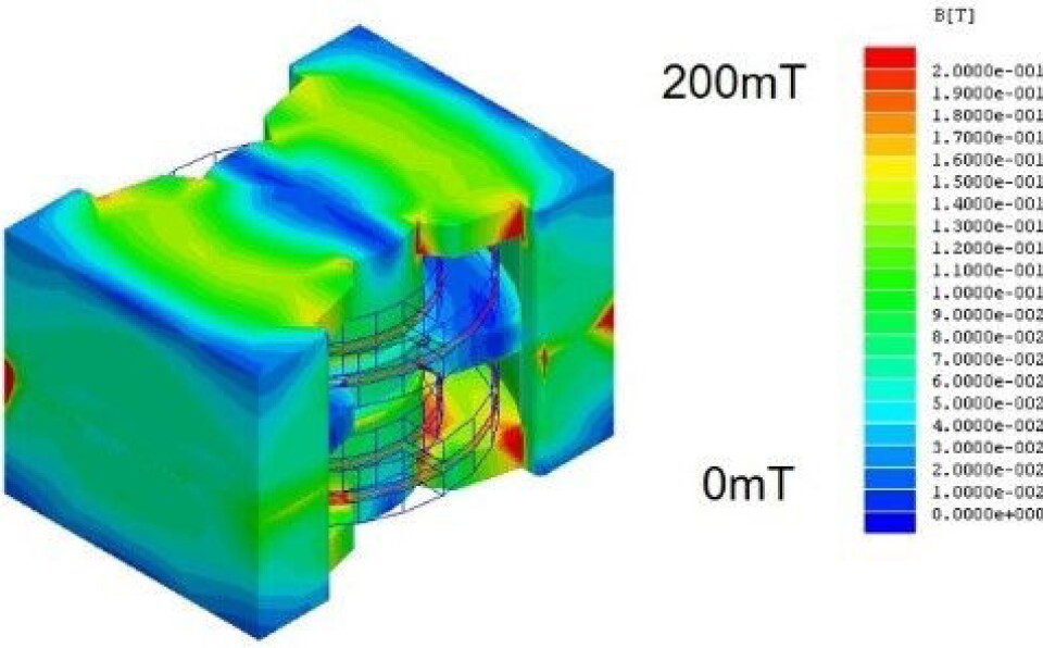 Modellering av magnetisk flux for transformerkjerner. Modellering av magnetisk flux for transformerkjerner.
