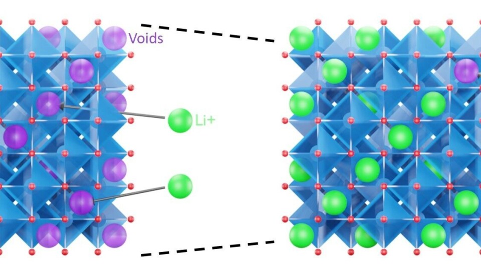 Figur 1: Li-Ioner kan enkelt tre inn i ledige tomrom i LTO spinellstrukturen. Figur 1: Li-Ioner kan enkelt tre inn i ledige tomrom i LTO spinellstrukturen.