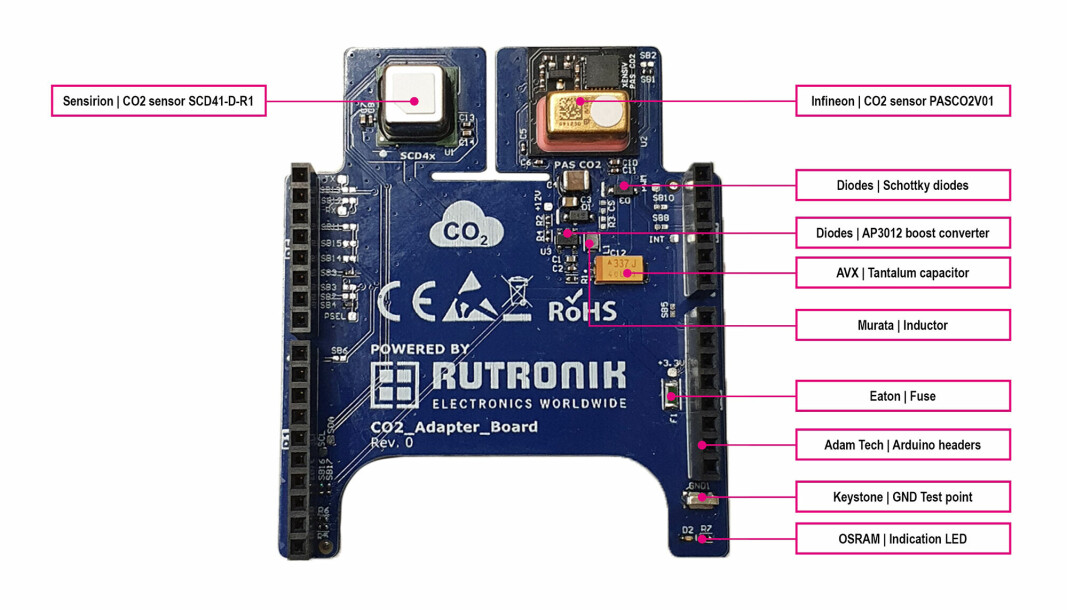 En oversikt over sensorer og komponenter på det nye adapterkortet.