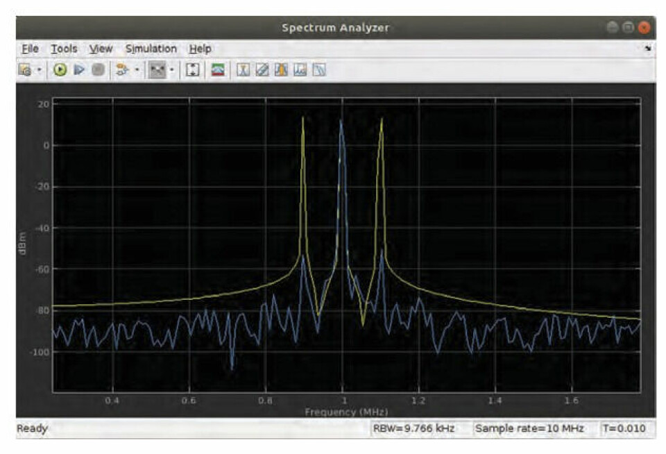 Figur 5: Spektrumanalyse-vinduet viser at kun signalet på kanal 1 er igjen etter filtrering.