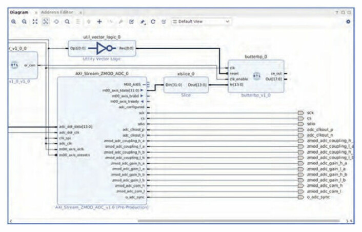 Figur 6: Designblokken som viser AXI-Stream IP, dataordkonverteringsdelen og båndpassfilteret.