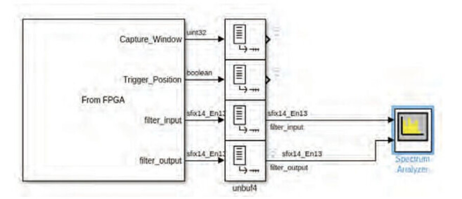 Figur 7: Blokkdiagram for sanntidsdatafangst på Eclypse Z7-kortet.