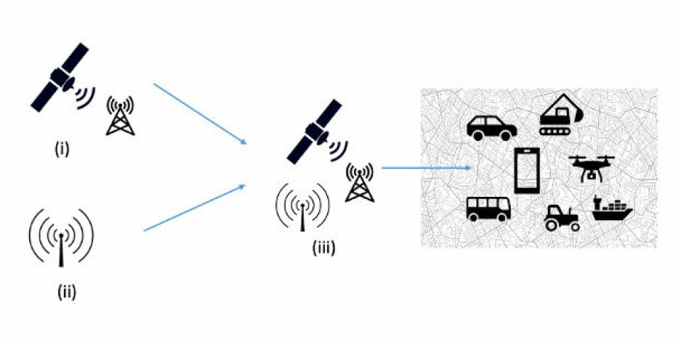 HyPos' virkemåte: (i) GNSS med Kartverkets infrastruktur, (ii) mobilnett, (iii) hybrid posisjoneringstjeneste. Anvendelsesområder til høyre i figuren.