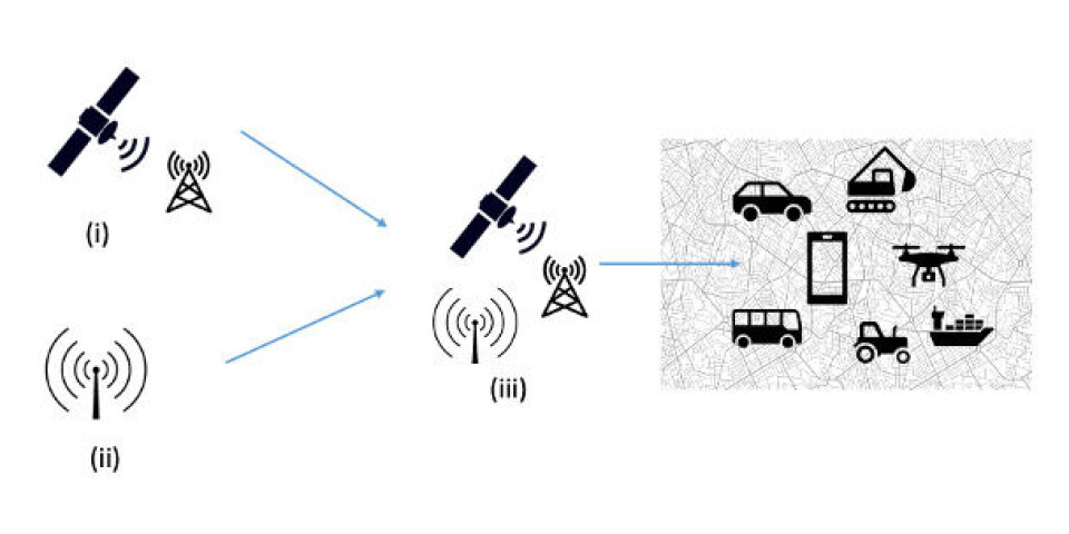 HyPos' virkemåte: (i) GNSS med Kartverkets infrastruktur, (ii) mobilnett, (iii) hybrid posisjoneringstjeneste. Anvendelsesområder til høyre i figuren. HyPos' virkemåte: (i) GNSS med Kartverkets infrastruktur, (ii) mobilnett, (iii) hybrid posisjoneringstjeneste. Anvendelsesområder til høyre i figuren.