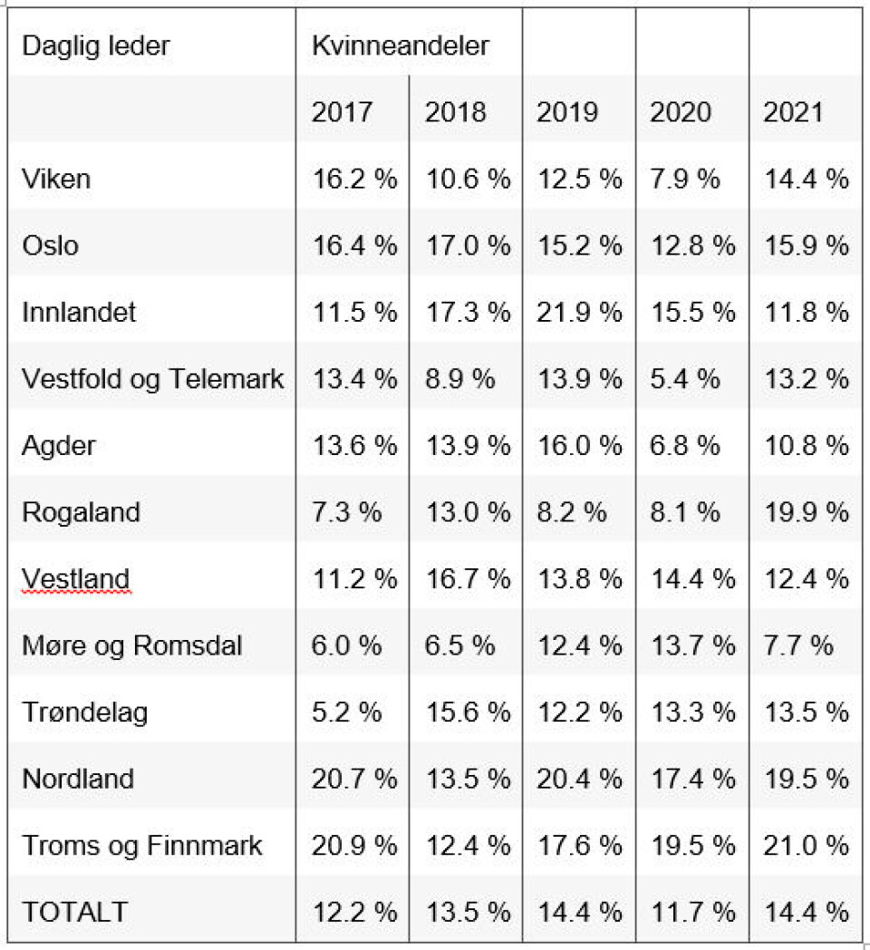 Innovasjon Norge søker innovative kvinner