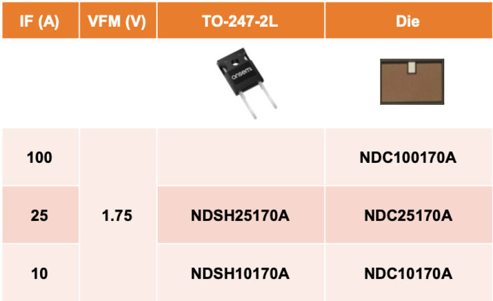 Figur 4: Nye 1700 V Schottky-dioder fra onsemi. Figur 4: Nye 1700 V Schottky-dioder fra onsemi.