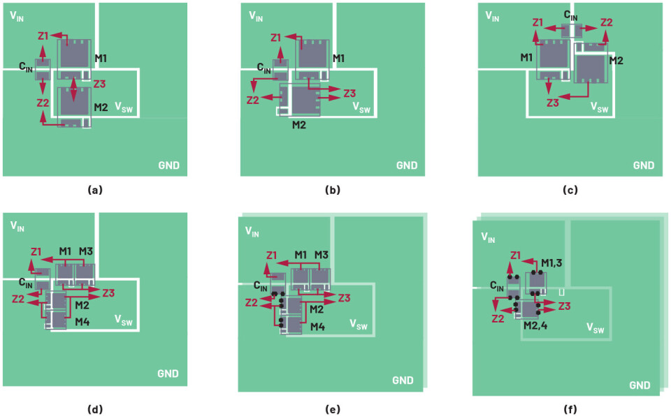 Figur 6. Hot loop PCB-modeller: (a) 5 mm × 6 mm MOSFET-er i rett plassering; (b) 5 mm × 6 mm MOSFET-er i 90˚ formplassering; (c) 5 mm × 6 mm MOSFET-er i 180˚ formplassering; (d) to-parallelle 3,3 mm × 3,3 mm MOSFET-er i 90˚ formplassering; (e) to-parallelle 3,3 mm × 3,3 mm MOSFET-er i 90˚ formplassering med jordlag; (f) symmetriske 3,3 mm × 3,3 mm MOSFET-er på topp- og bunnlag i 90˚ formplassering. Figur 6. Hot loop PCB-modeller: (a) 5 mm × 6 mm MOSFET-er i rett plassering; (b) 5 mm × 6 mm MOSFET-er i 90˚ formplassering; (c) 5 mm × 6 mm MOSFET-er i 180˚ formplassering; (d) to-parallelle 3,3 mm × 3,3 mm MOSFET-er i 90˚ formplassering; (e) to-parallelle 3,3 mm × 3,3 mm MOSFET-er i 90˚ formplassering med jordlag; (f) symmetriske 3,3 mm × 3,3 mm MOSFET-er på topp- og bunnlag i 90˚ formplassering.