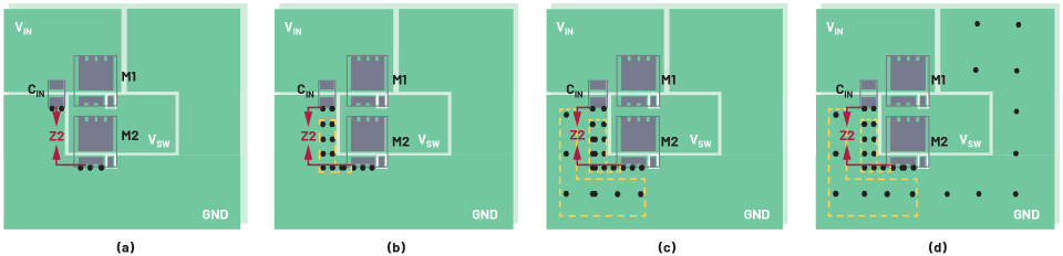 Figur 8. Hot loop PCB-modeller med (a) fem GND-viaer plassert nær CIN og M2; (b) 14 GND-vias plassert mellom CIN og M2; (c) 6 flere vias plassert på GND basert på (b); (d) ni flere viaer plassert på GND-området basert på (c). Figur 8. Hot loop PCB-modeller med (a) fem GND-viaer plassert nær CIN og M2; (b) 14 GND-vias plassert mellom CIN og M2; (c) 6 flere vias plassert på GND basert på (b); (d) ni flere viaer plassert på GND-området basert på (c).