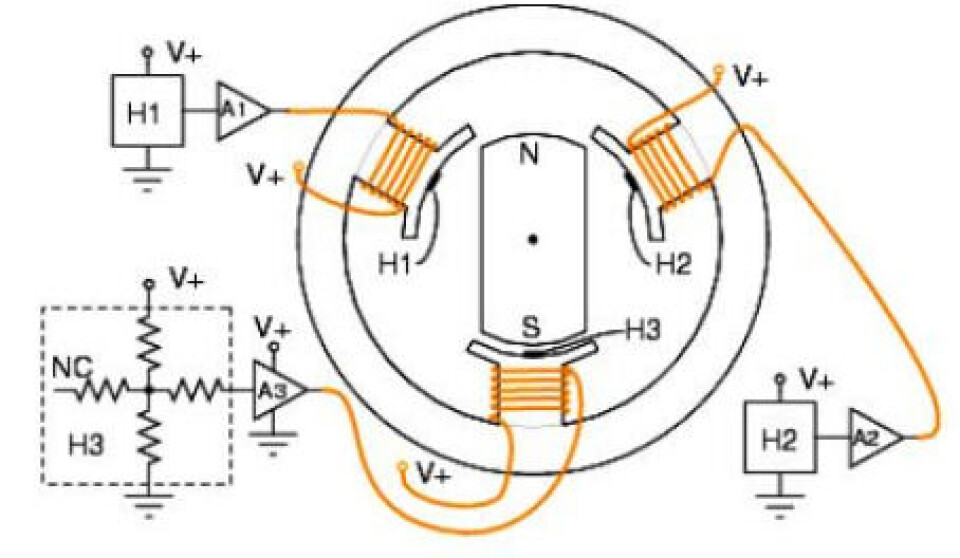 Figur 1 BLDC med plassering av Hall-sensorer (https://www.onsemi.com/pub/collateral/tnd6041-d.pdf) Figur 1 BLDC med plassering av Hall-sensorer (https://www.onsemi.com/pub/collateral/tnd6041-d.pdf)