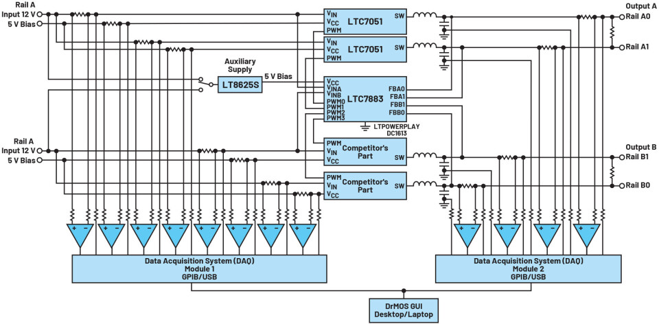 Figur 2. Blokkdiagram av analysedemokortet. Figur 2. Blokkdiagram av analysedemokortet.