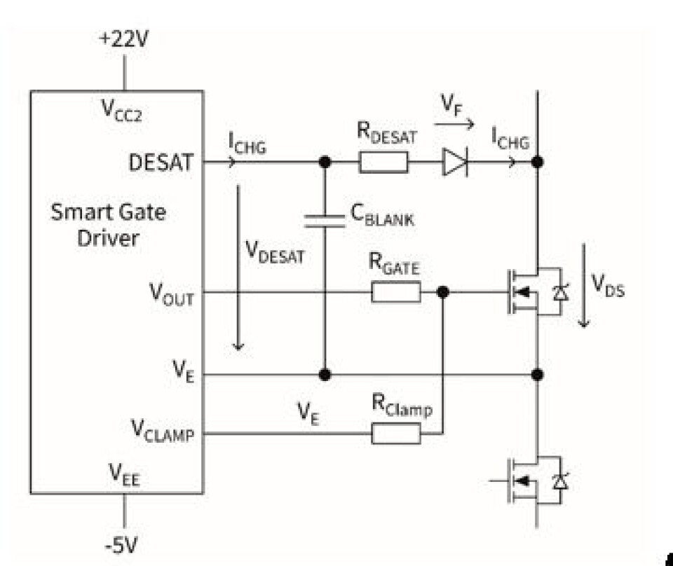 Figur 2: Ved å sette inn en diode sammen med en RC-krets, kan en smart gatedriver detektere metningen til en MOSFET via en DESAT overvåkingspinne. Figur 2: Ved å sette inn en diode sammen med en RC-krets, kan en smart gatedriver detektere metningen til en MOSFET via en DESAT overvåkingspinne.