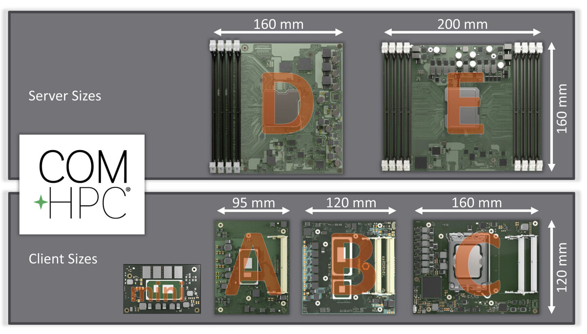 Å velge riktig Computer-on-Module-standard: Din guide er ytelsesklasse