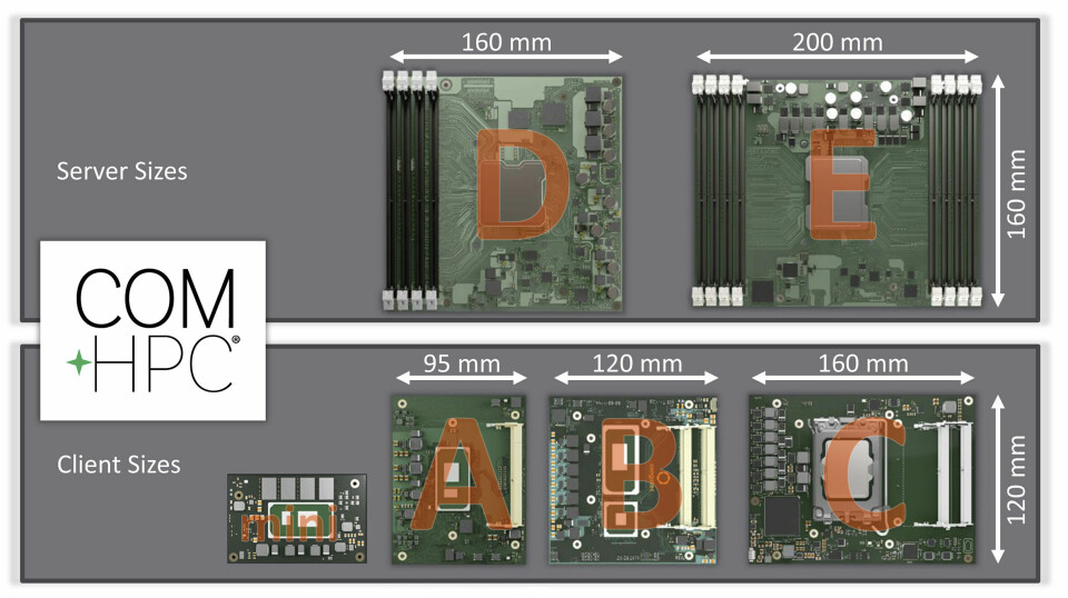 COM-HPC er den nye høyytelses Computer-on-Module-standarden for modulære kantserver- og kantklient-design. Den minste størrelsen Mini er knapt større enn et kredittkort.