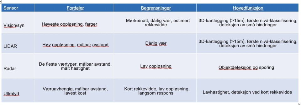 Den autonome industrielle revolusjonen