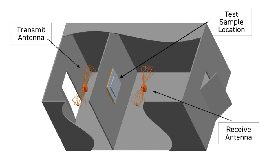 Fig. 6. En figur over Parker Chomerics testkammer som viser plasseringen av testprøven og antennene. Fig. 6. En figur over Parker Chomerics testkammer som viser plasseringen av testprøven og antennene.