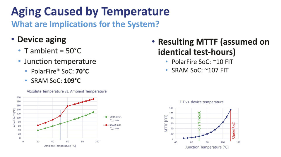 Sammenhengen mellom temperatur og aldring. Sammenhengen mellom temperatur og aldring.