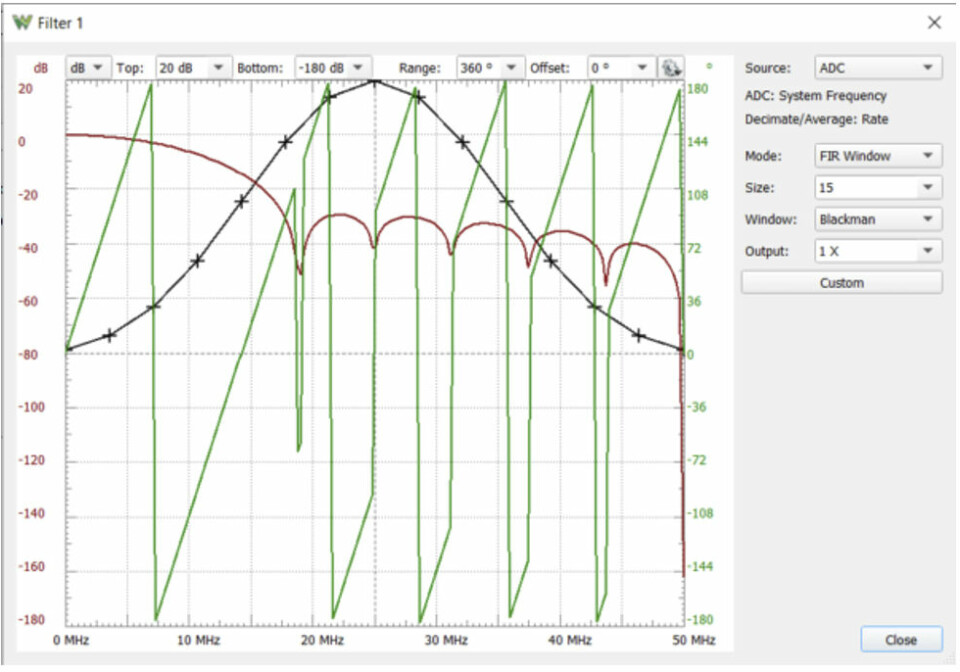 Figur 2: En innebygd WaveForms-forhåndsvisning av et lavpass FIR-filter med et justerbart antall koeffisienter, avkuttingsfrekvens og vindustype.
