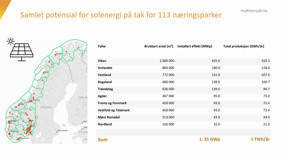 Tall fra rapporten. Tall fra rapporten.