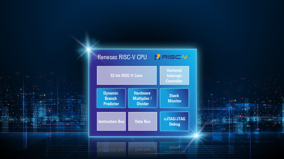 Renesas går RISC-V