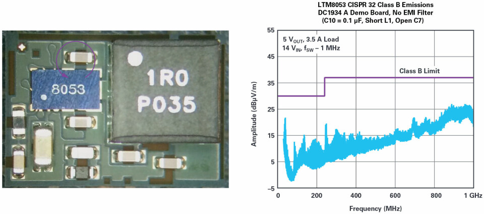 Figur 9. LTM8053 Silent Switcher-eksponert krets og EMI-resultater.