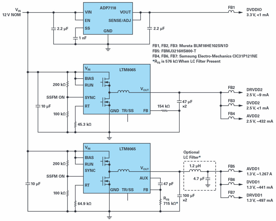 Figur 11. Plassbesparende løsning for å drive AD9625 ved hjelp av en Silent Switcher µModule-regulator.