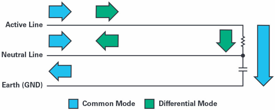 Figur 1. Differensial-modus og vanlig-modus støy.