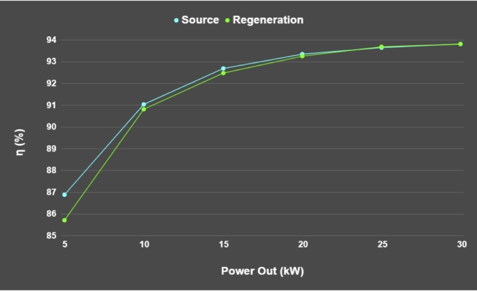 Den nye serien skal kjennetegnes av høy effektivitet.