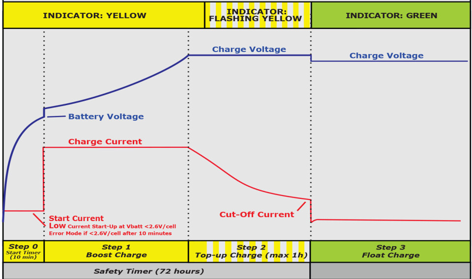 LiFePO4 ladediagram D.