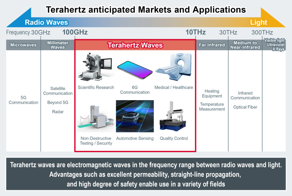 Terahertz-komponent åpner nye muligheter