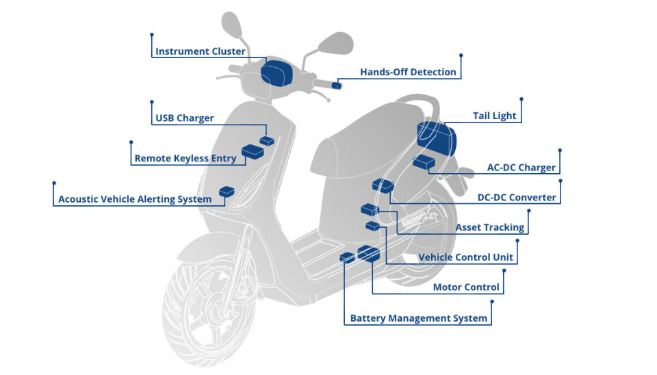 Et overblikk på hva økosystemet består av. På nettsiden (se nederst), er denne interaktiv og viser til hva de forskjellige delene består av.