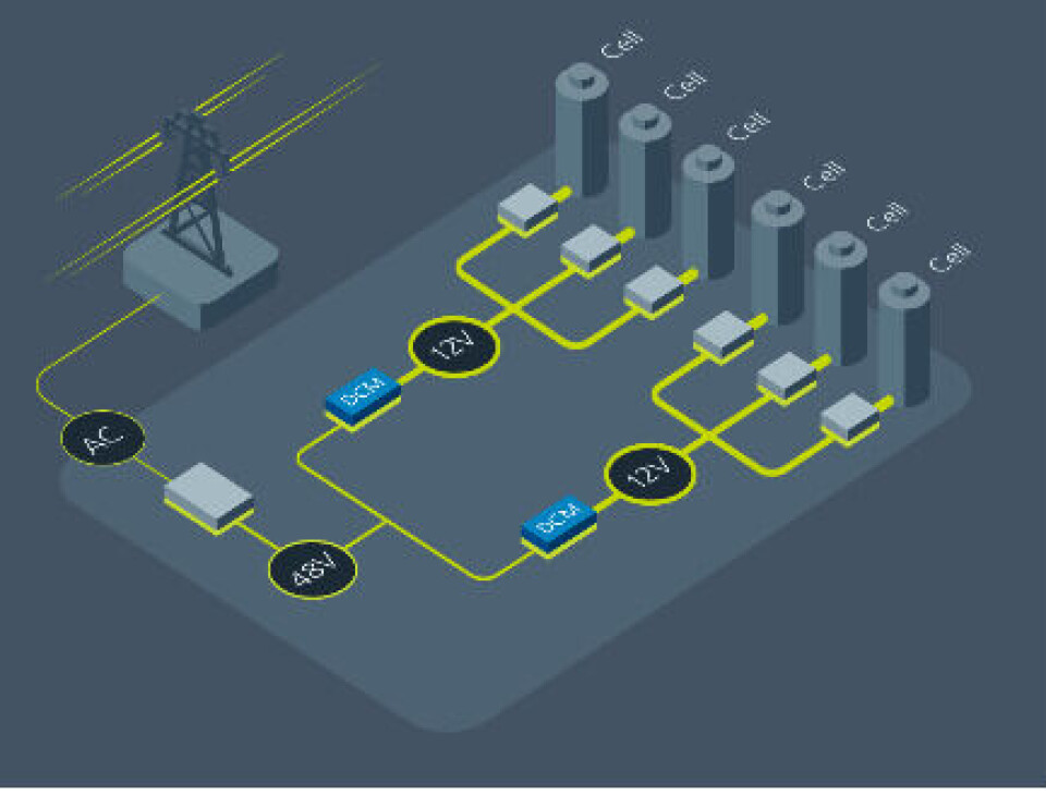 Batteritesting, en raskt voksende anvendelse, kan dra nytte av 48V kraftforsyning gjennombruk av den nye Vicor DCM-familien.