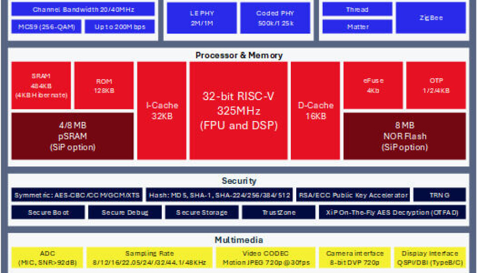 Qualcomm Technologies Launches Two Innovative IoT Device Families